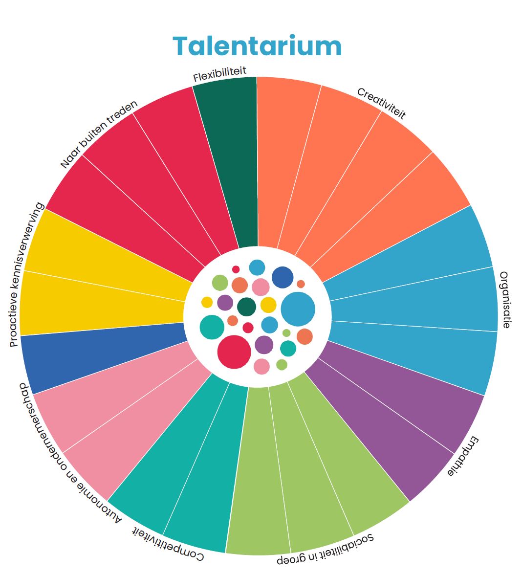 Talentarium Kerntalentenanalyse